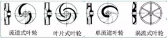 浅析|开云网页版界面·开云(中国)叶轮的那些知识,秒懂!
